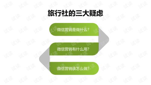 旅行社微信營銷策劃方案 數(shù)字化時代的精準獲客與品牌傳播